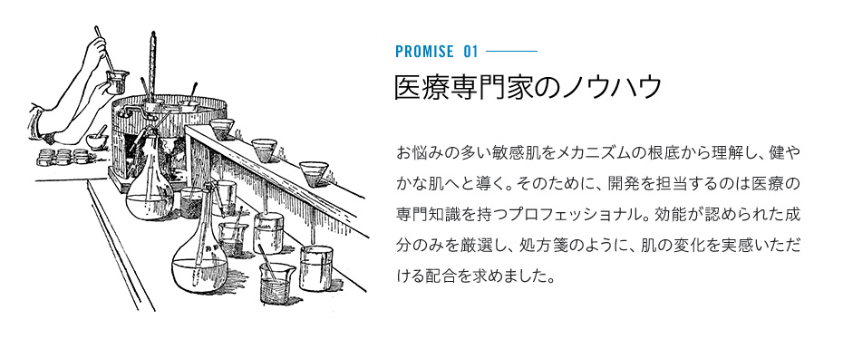 医療専門家のノウハウ